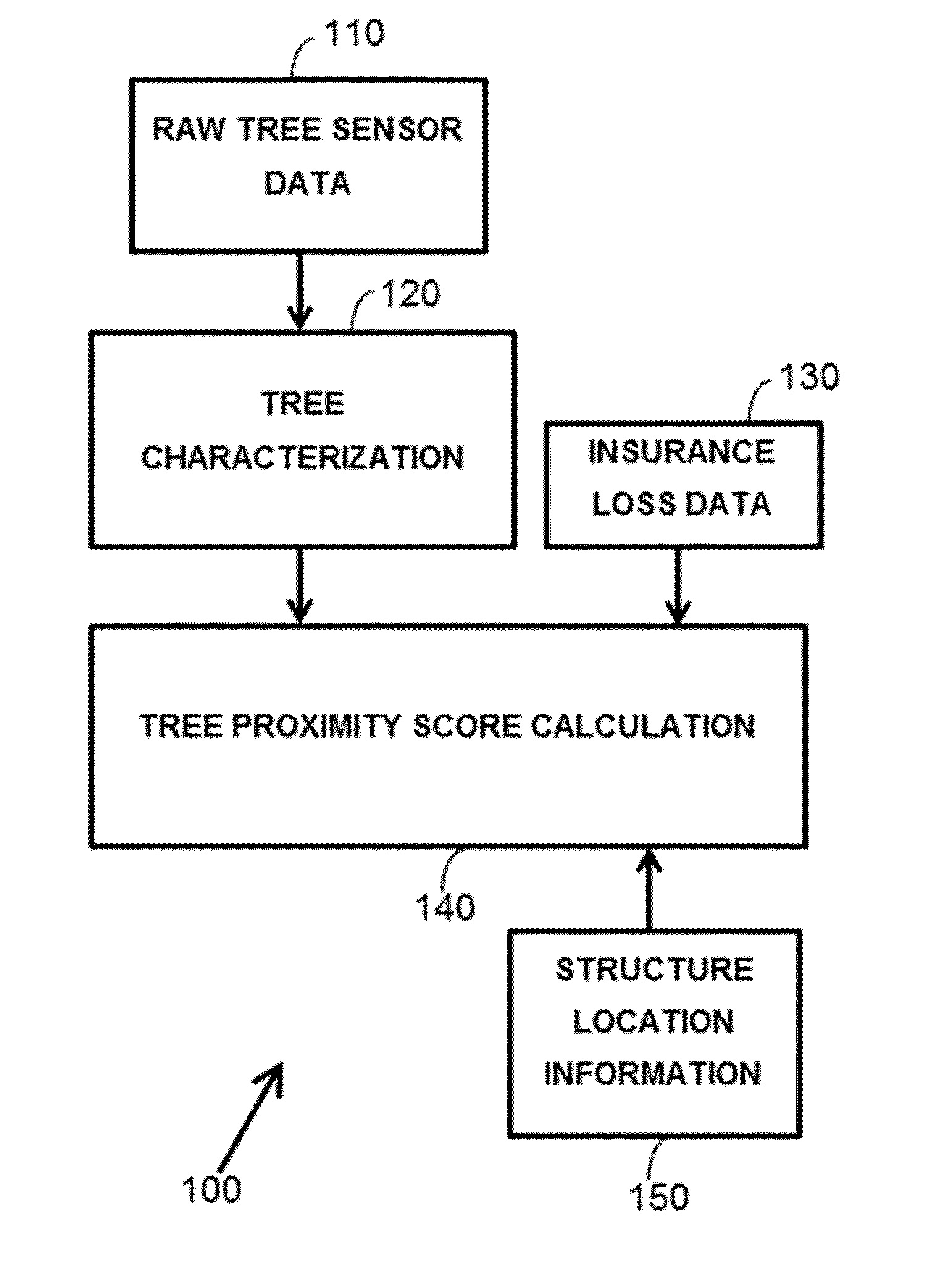 Method of determining structural damage using positive and negative tree proximity factors