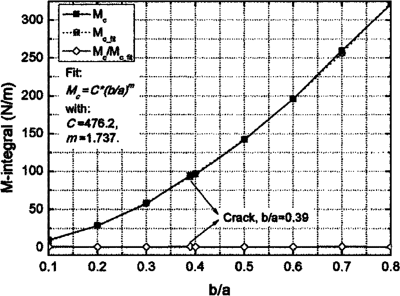 Method for measuring two-dimensional partial micro-defect group damage of toughed material