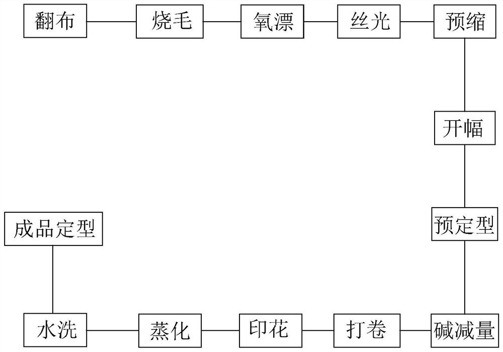 A Dispersed Printing Process for Woven Fabrics