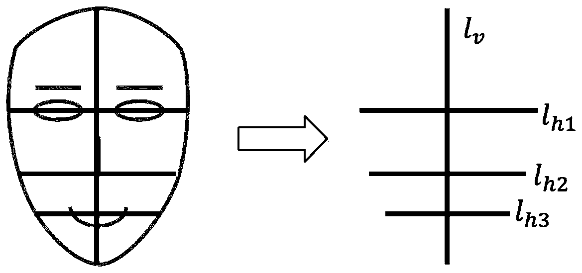 Three-dimensional exaggerated cartoon face generation method and device