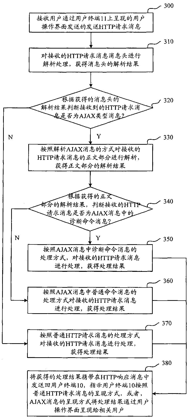 Method and device for presenting page information
