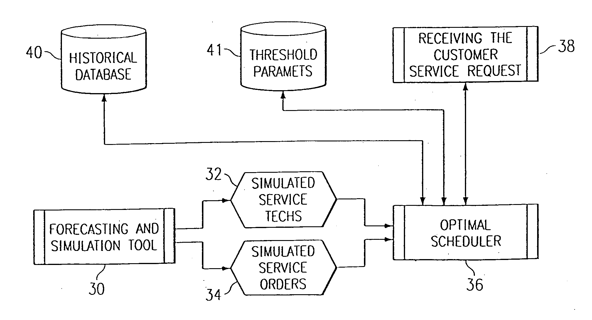 Method and system for allocating specific appointment time windows in a service industry