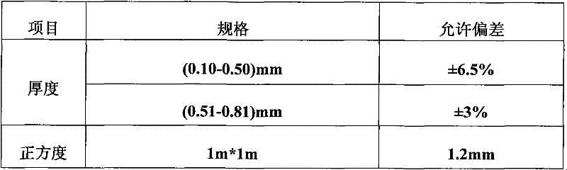 Makrolon/modified polyester blending rolling base material and preparation method thereof