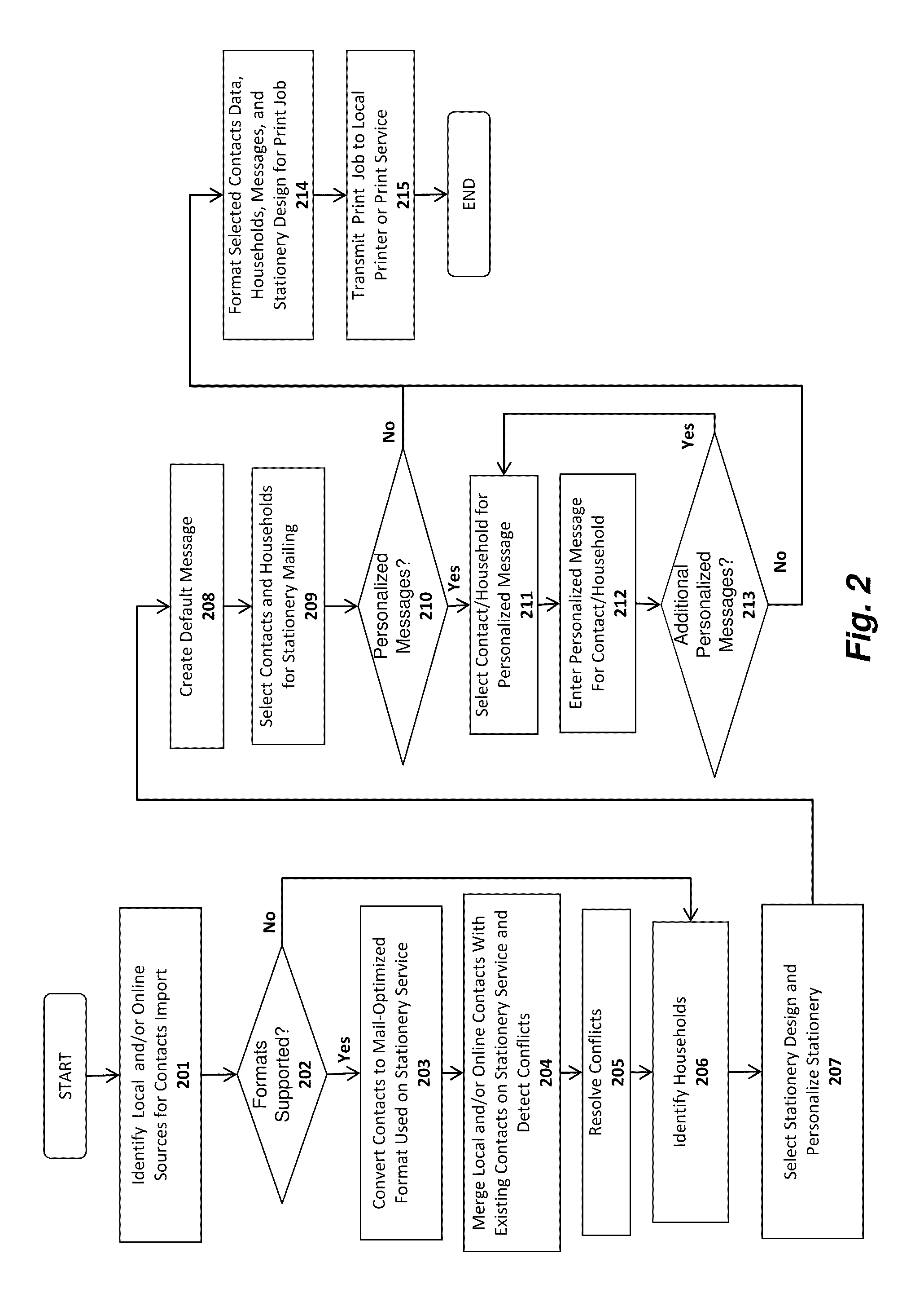 System and method for automatically laying out photos and coloring design elements within a photo story