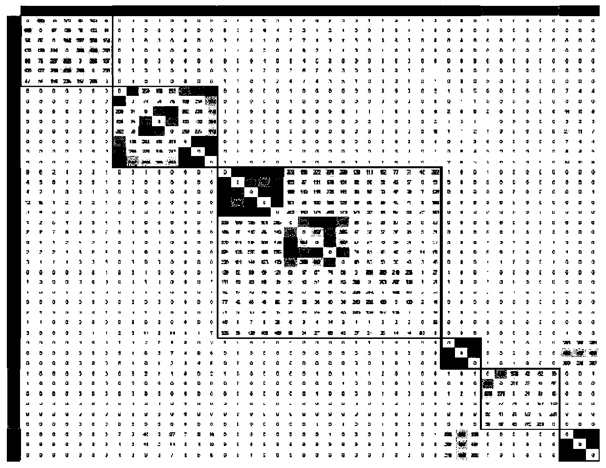 Immunological group library method for discriminating cross reaction between samples and self-cross-reaction of independent sample