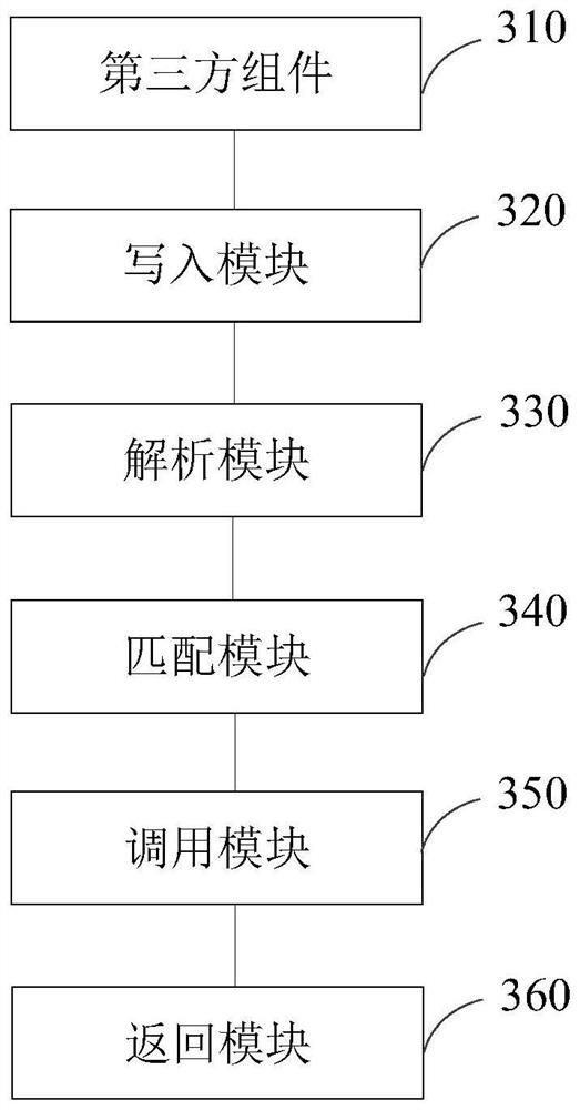 Back-end application calling method and device, computer equipment and readable storage medium