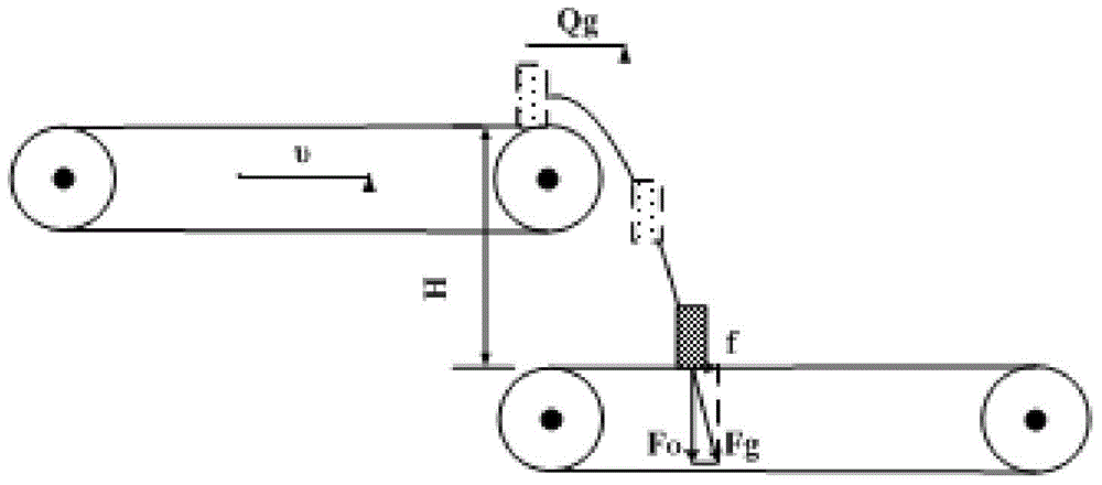 Dynamic batching active-disturbance-rejection control method