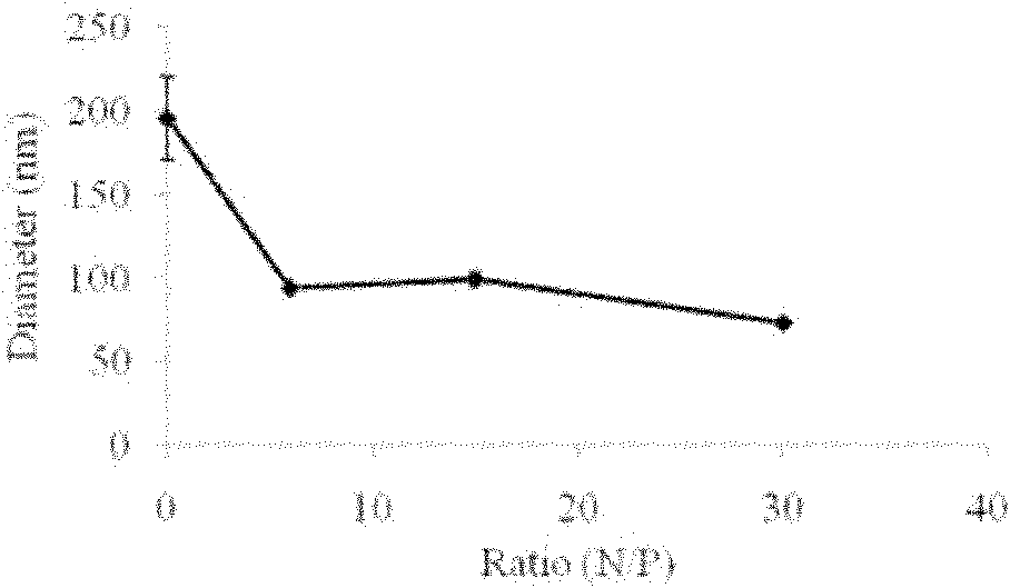 Short peptide and application thereof