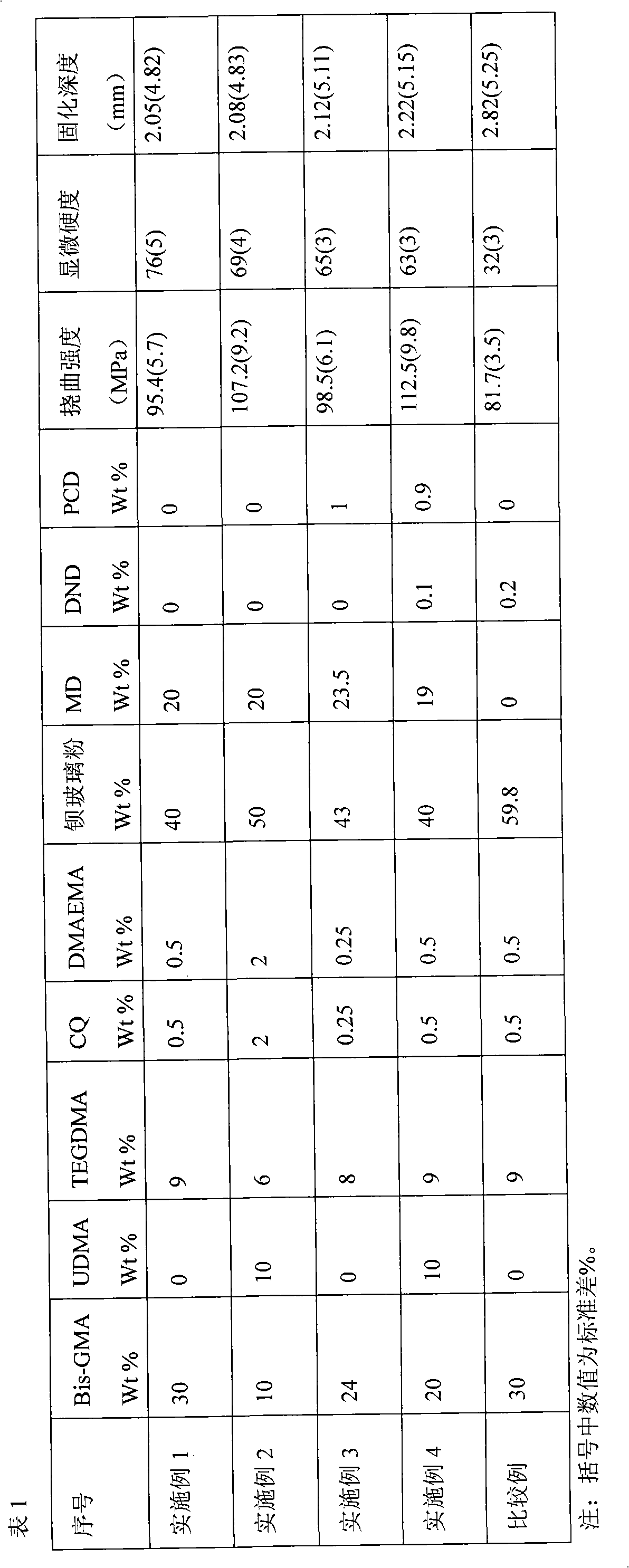 Light-cured composite resin for oral cavity by using single crystal diamond as filler and preparation method thereof