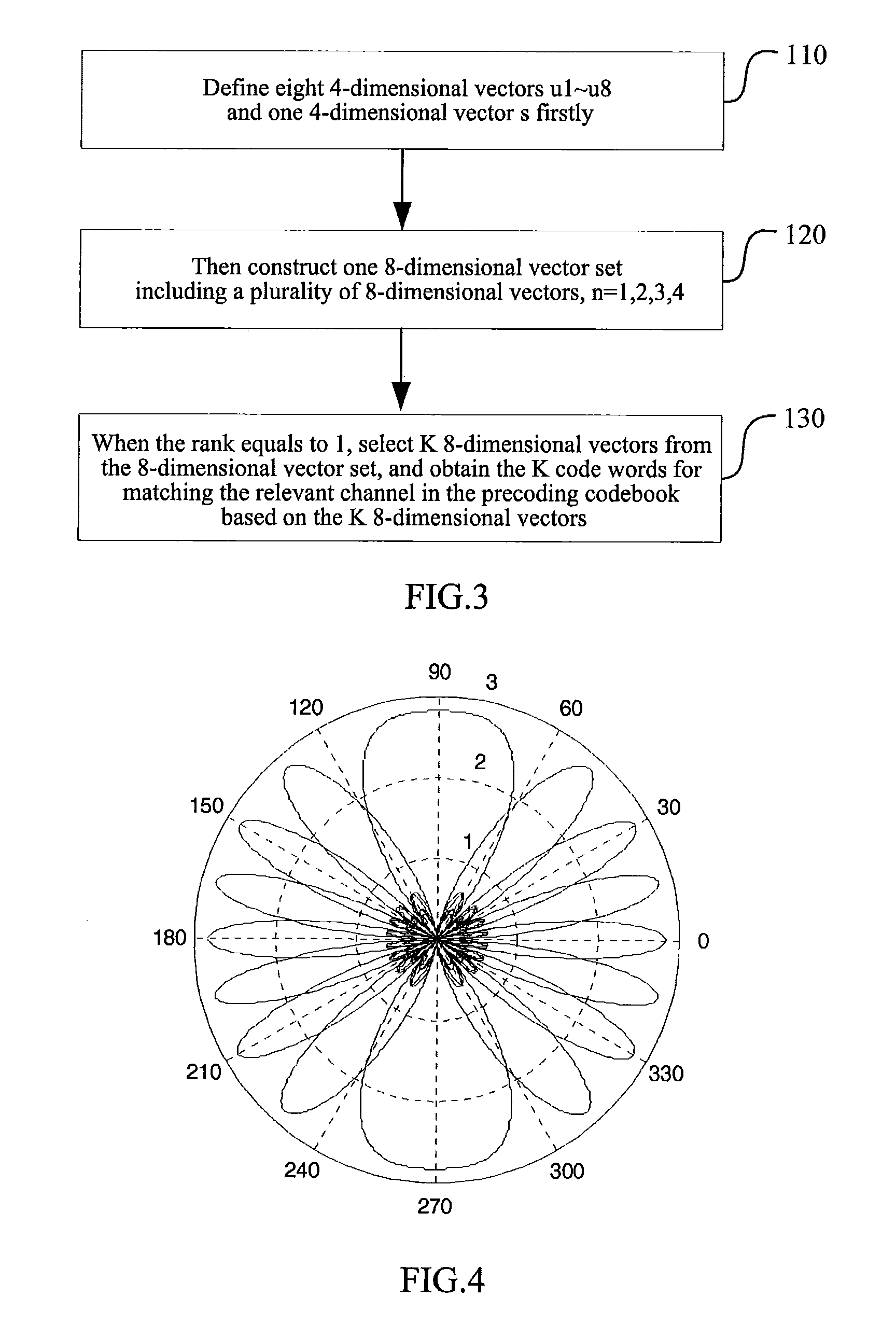 Method and system for precoding and method for constructing precoding codebook