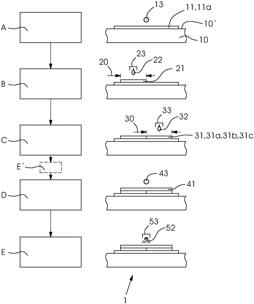 Method for manufacturing printed products