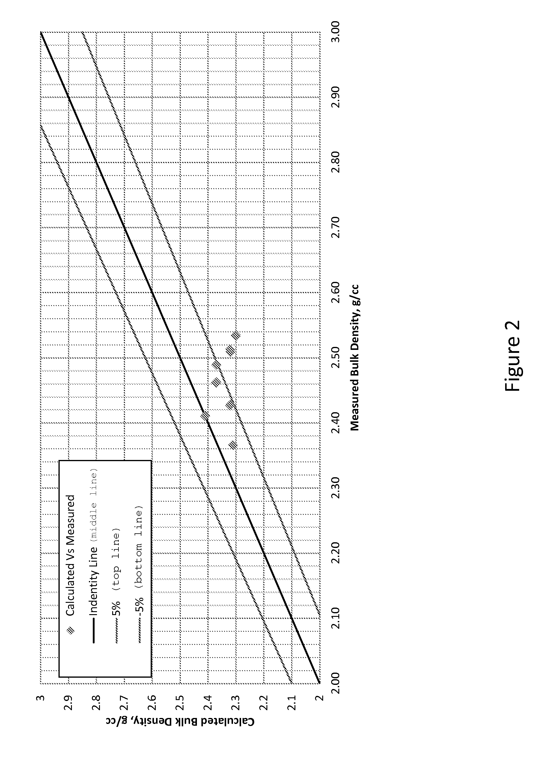 Method For Estimating Effective Atomic Number And Bulk Density Of Rock Samples Using Dual Energy X-Ray Computed Tomographic Imaging