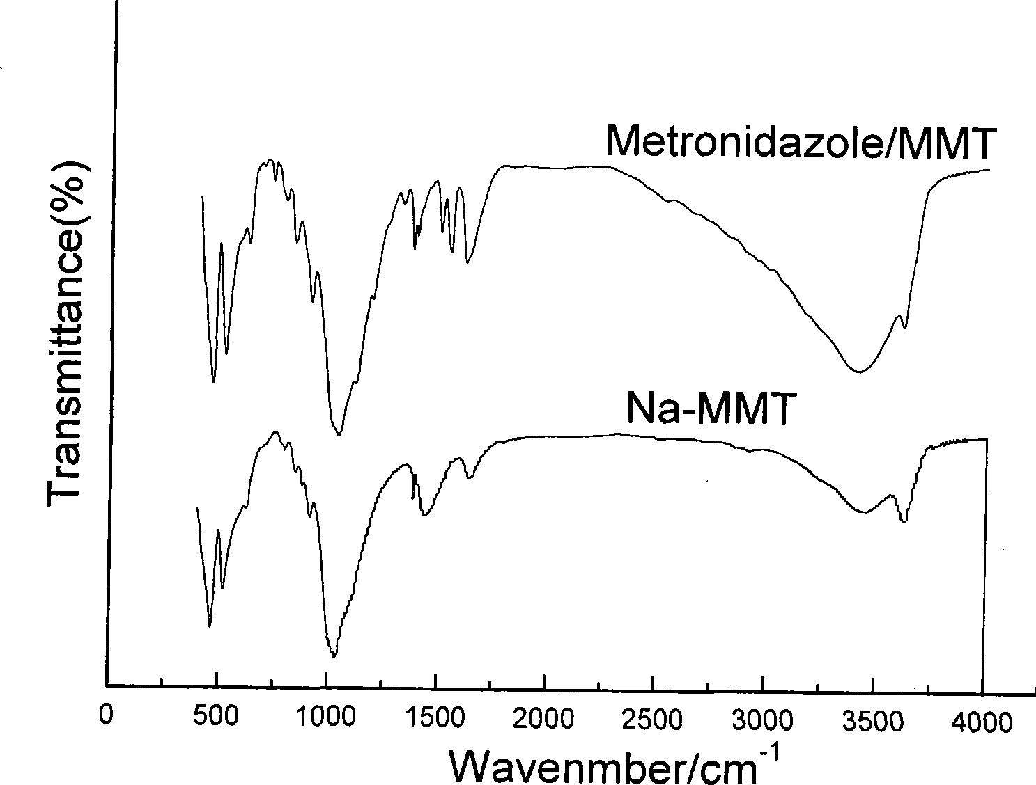 Nitroimidazoles medicine nano montmorillonite sustained-release agent and preparation method thereof