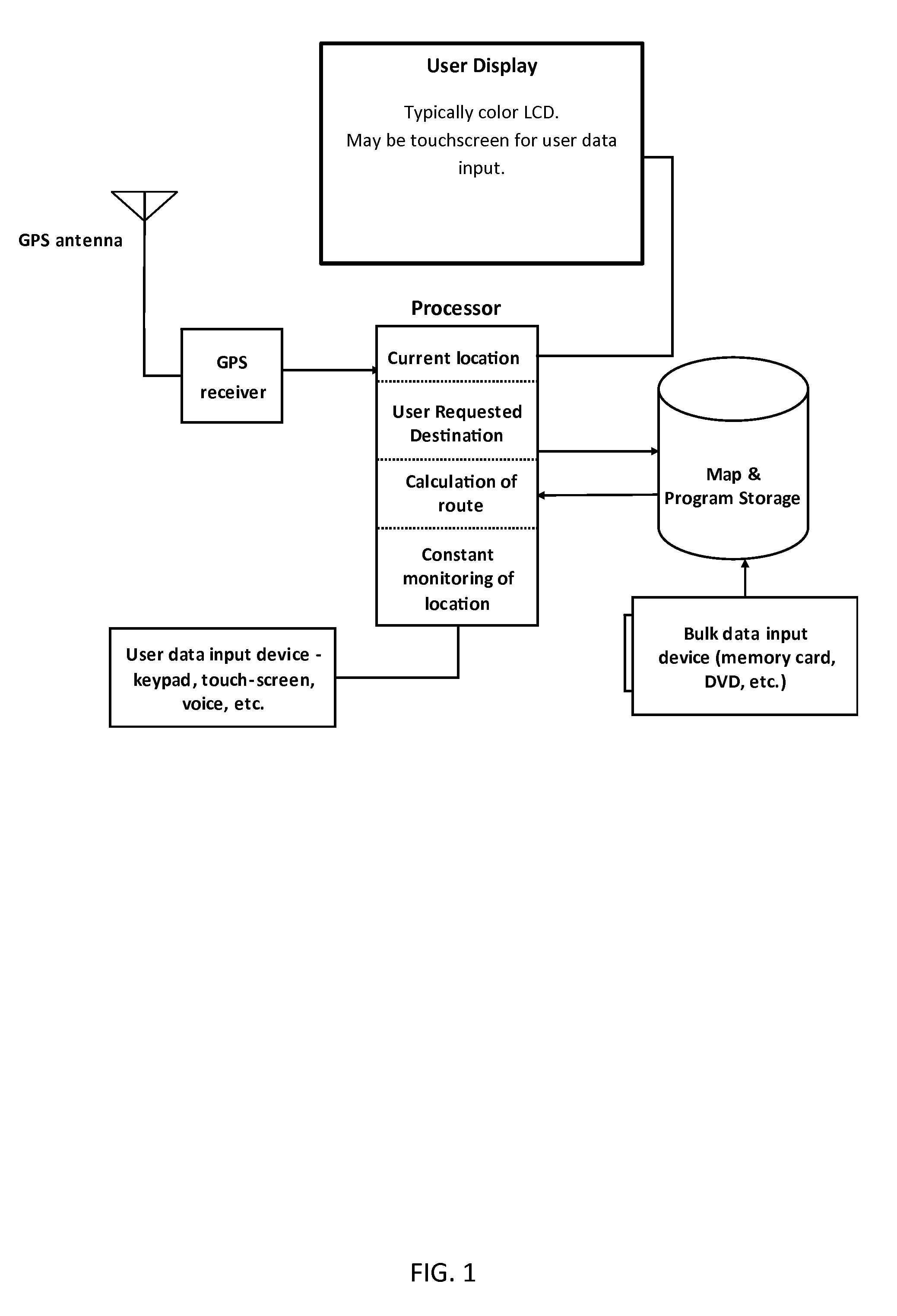 Coding system for satellite navigation system