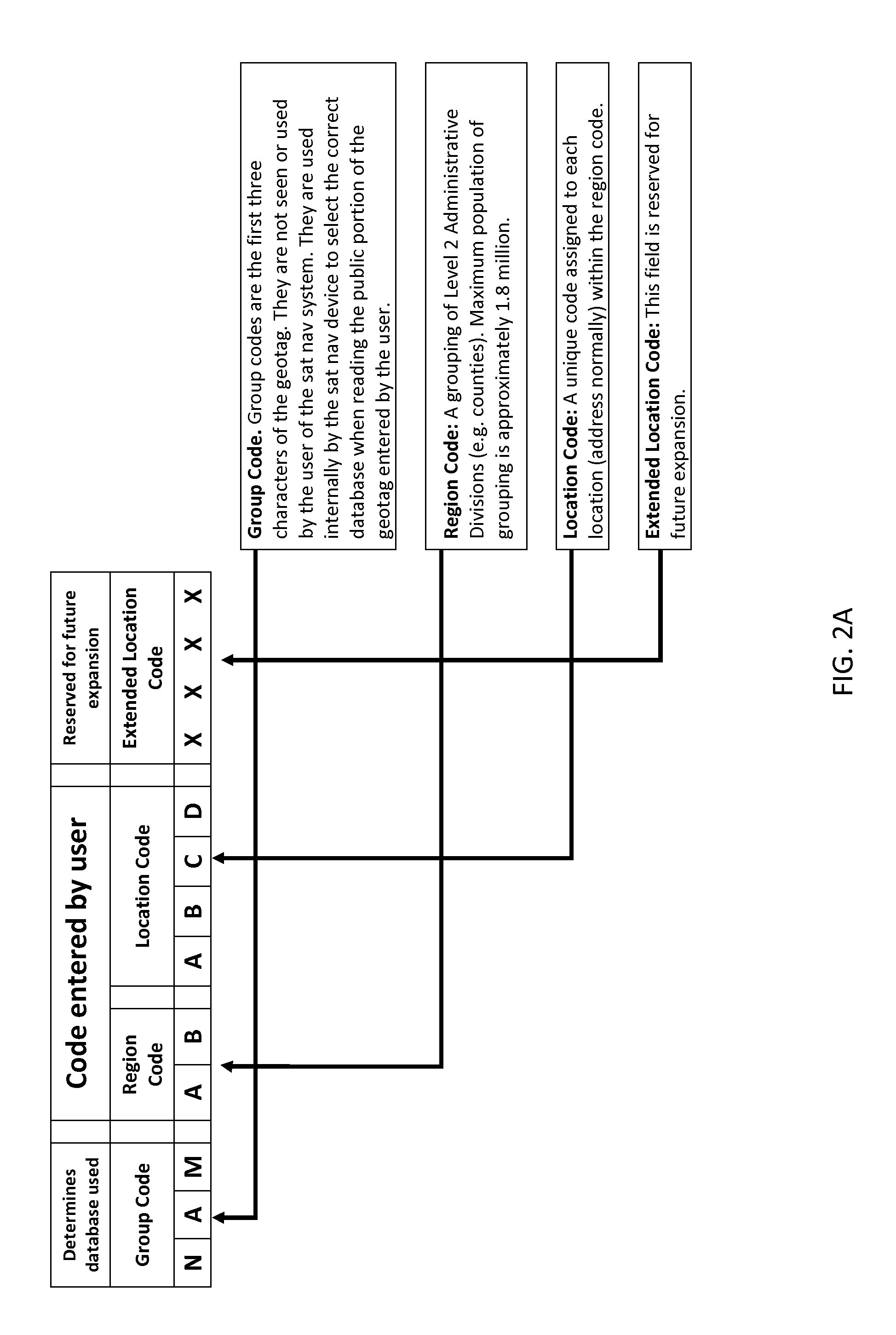 Coding system for satellite navigation system