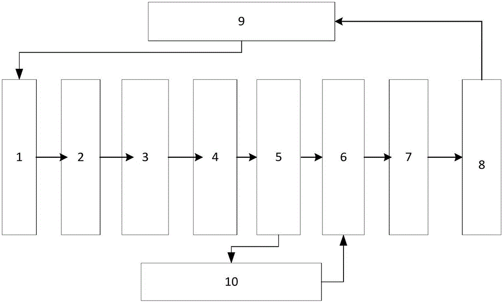 Commercial insurance direct compensation direct payment channel intelligent transformation system and method