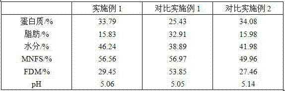 Low-fat cheddar cheese containing lactobacillus casei generating exopolysaccharides and preparation method of low-fat cheddar cheese