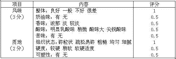 Low-fat cheddar cheese containing lactobacillus casei generating exopolysaccharides and preparation method of low-fat cheddar cheese