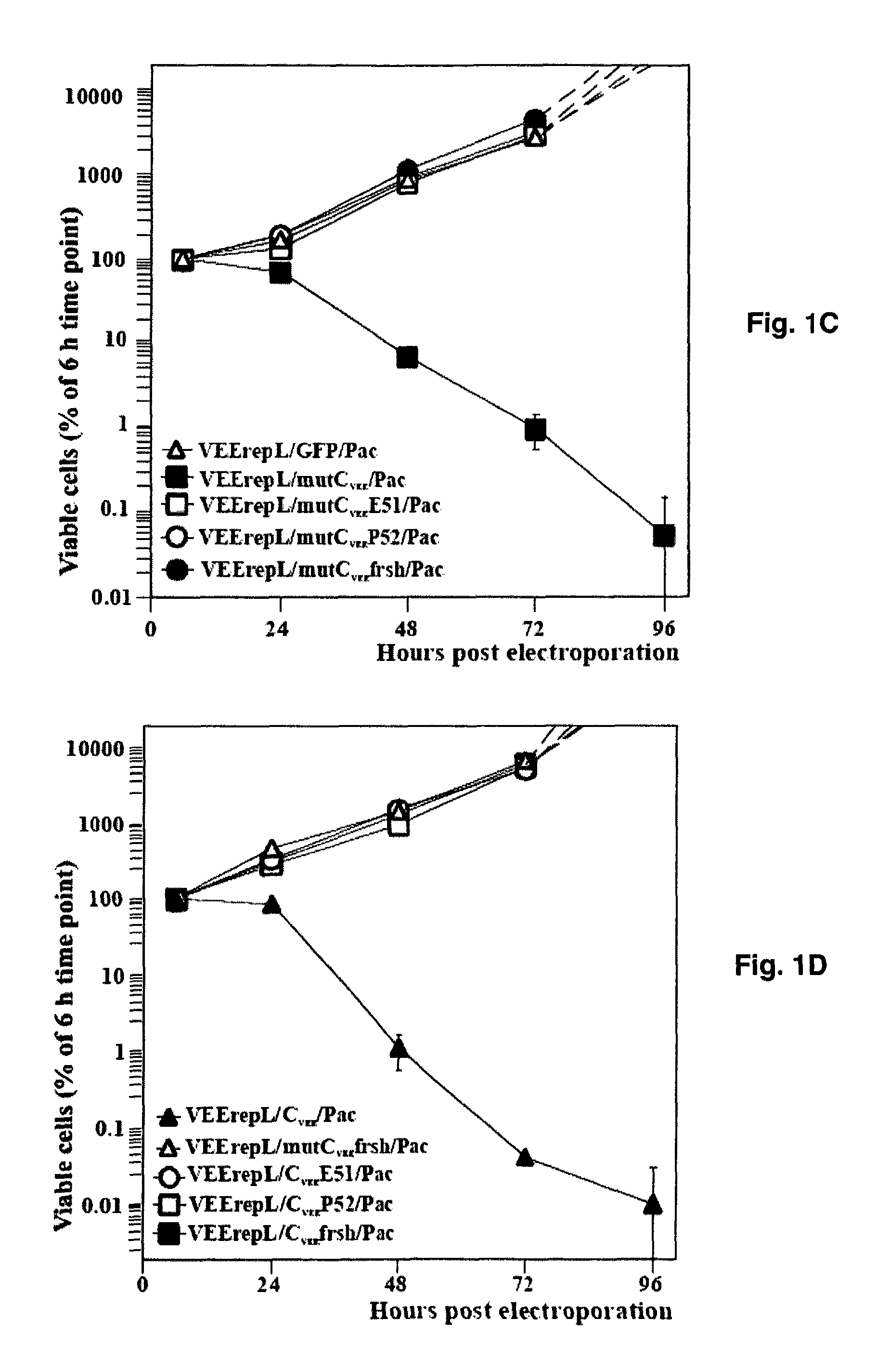 Attenuation of encephalitogenic alphavirus and uses thereof