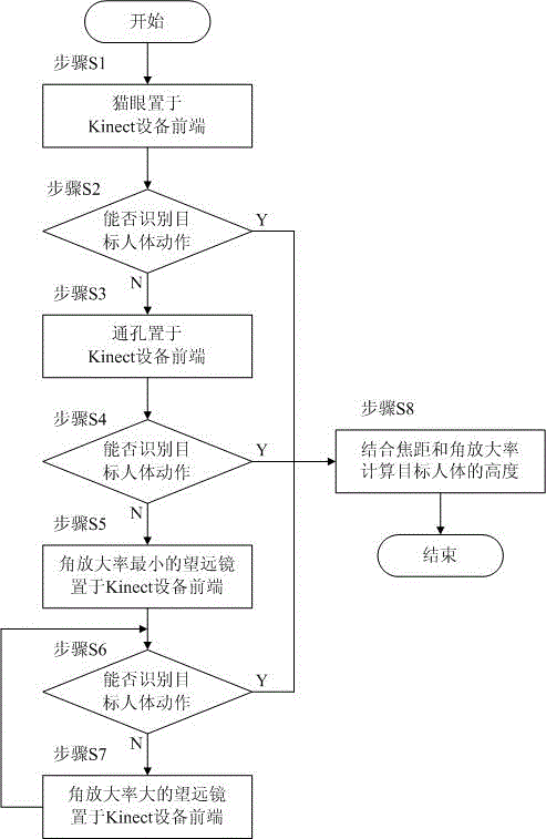 A somatosensory external device and human body height recognition method that can expand the recognition distance