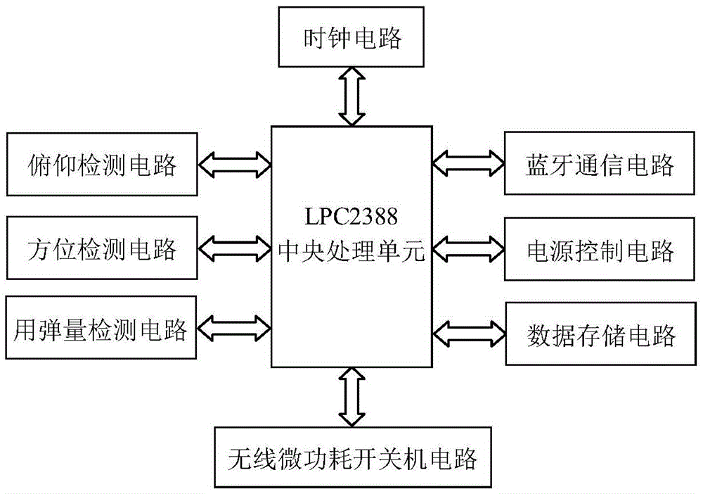 A kind of operation data acquisition system and data processing method for human figure rocket