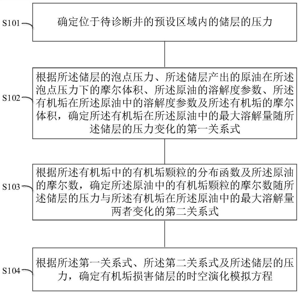 Modeling method of organic scale damage to oil and gas reservoirs, 4d quantitative and intelligent diagnosis method and system of temporal and spatial evolution of damage degree