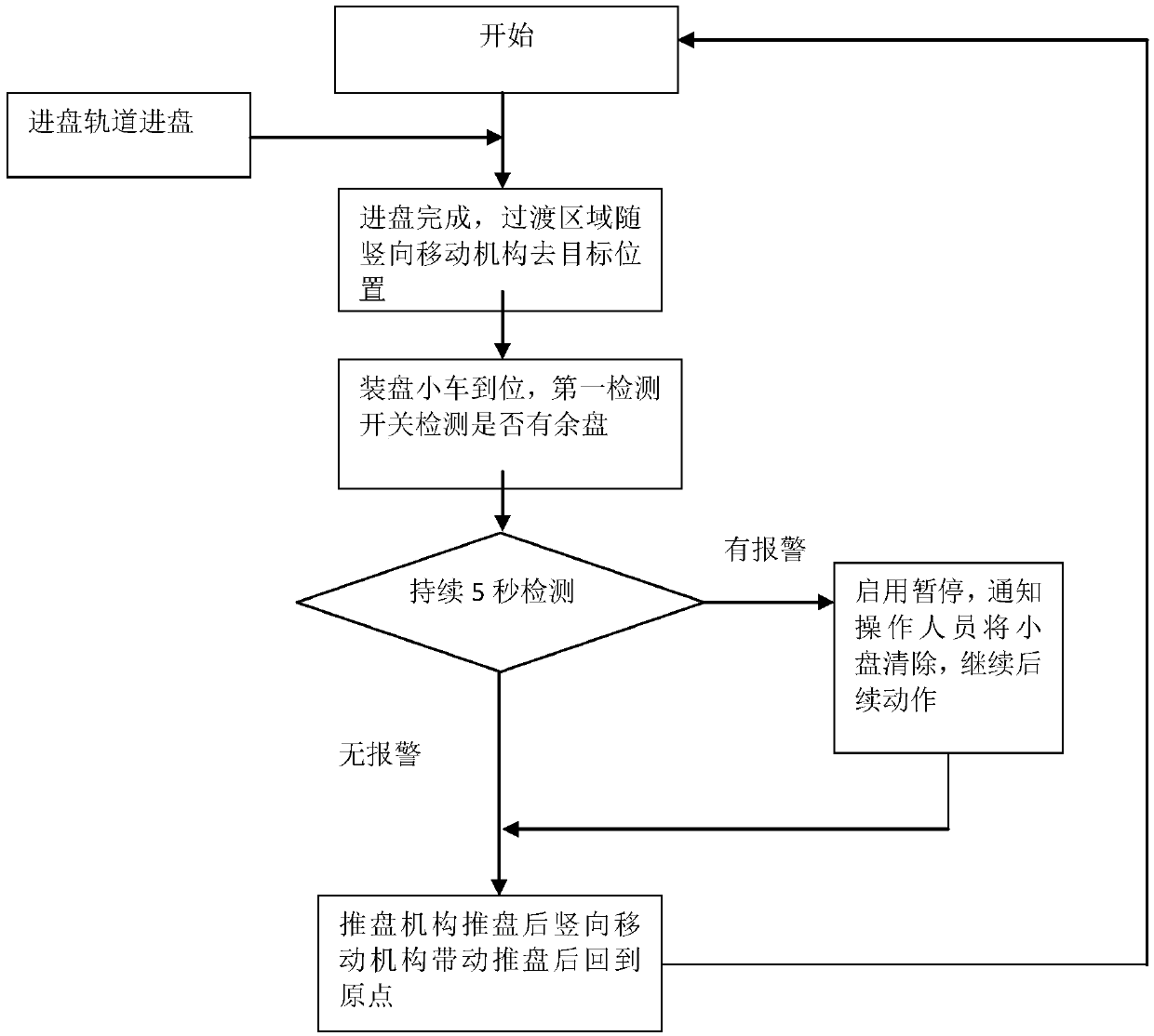 Residual disk detection method of disk loading device and disk loading device