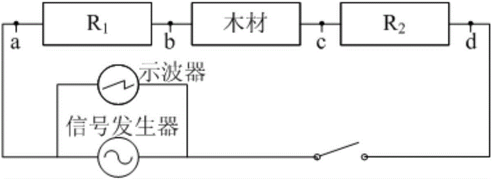 wood-resistance-measurement-method-eureka-patsnap