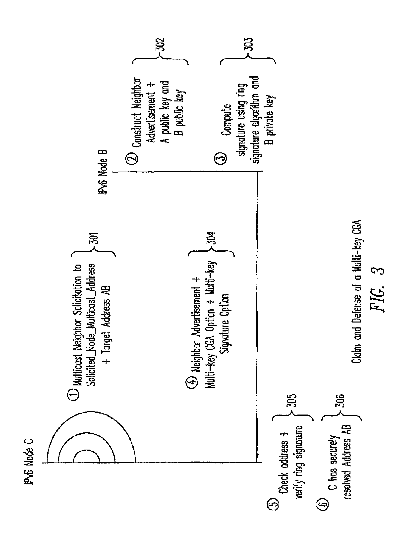 Secure address proxying using multi-key cryptographically generated addresses