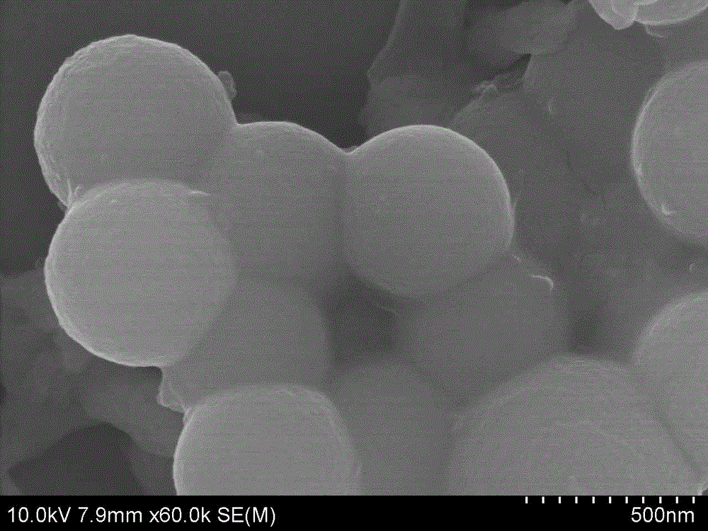 Preparation method of graphene-coated silicon dioxide nanoparticles