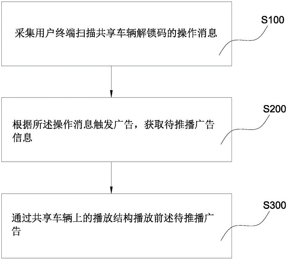 Shared vehicle and information output method and system of shared vehicle