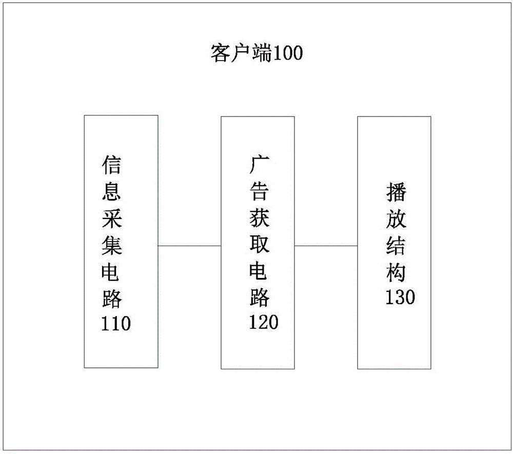 Shared vehicle and information output method and system of shared vehicle