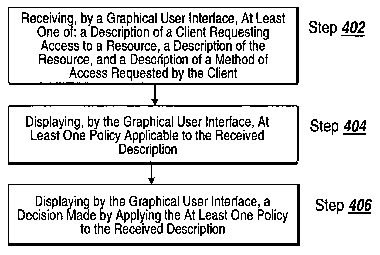 Methods and Systems for Interactive Evaluation of Policies