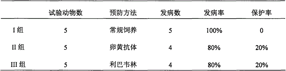 Canine distemper/infectious hepatitis/parvovirus triple egg yolk antibody and preparation method thereof