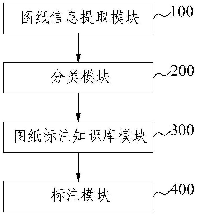 Engineering drawing labeling system and method