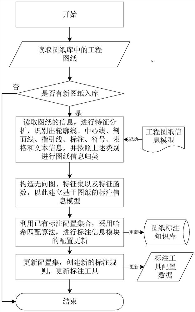Engineering drawing labeling system and method