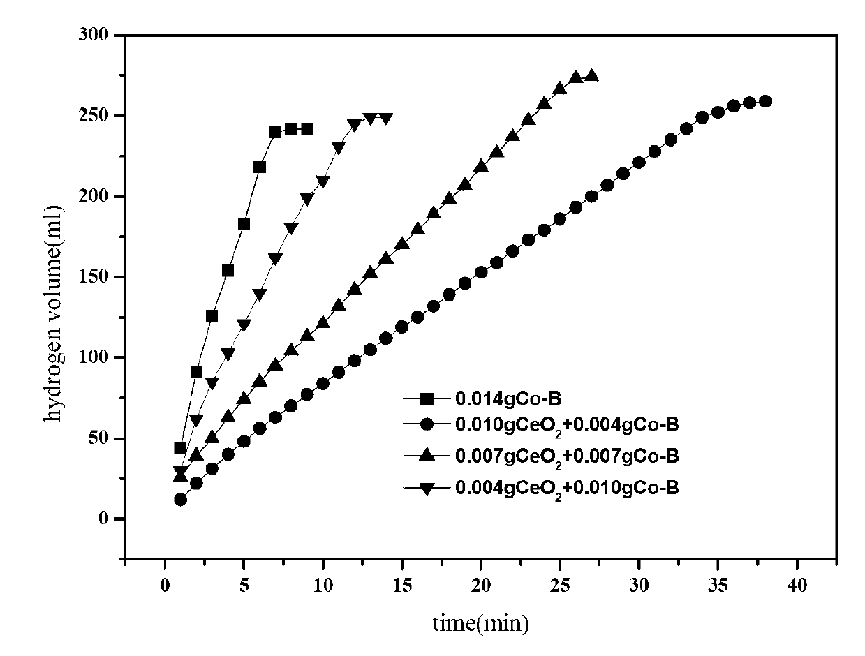 Method for increasing hydrogen desorption capacity by sodium borohydride through hydrolysis
