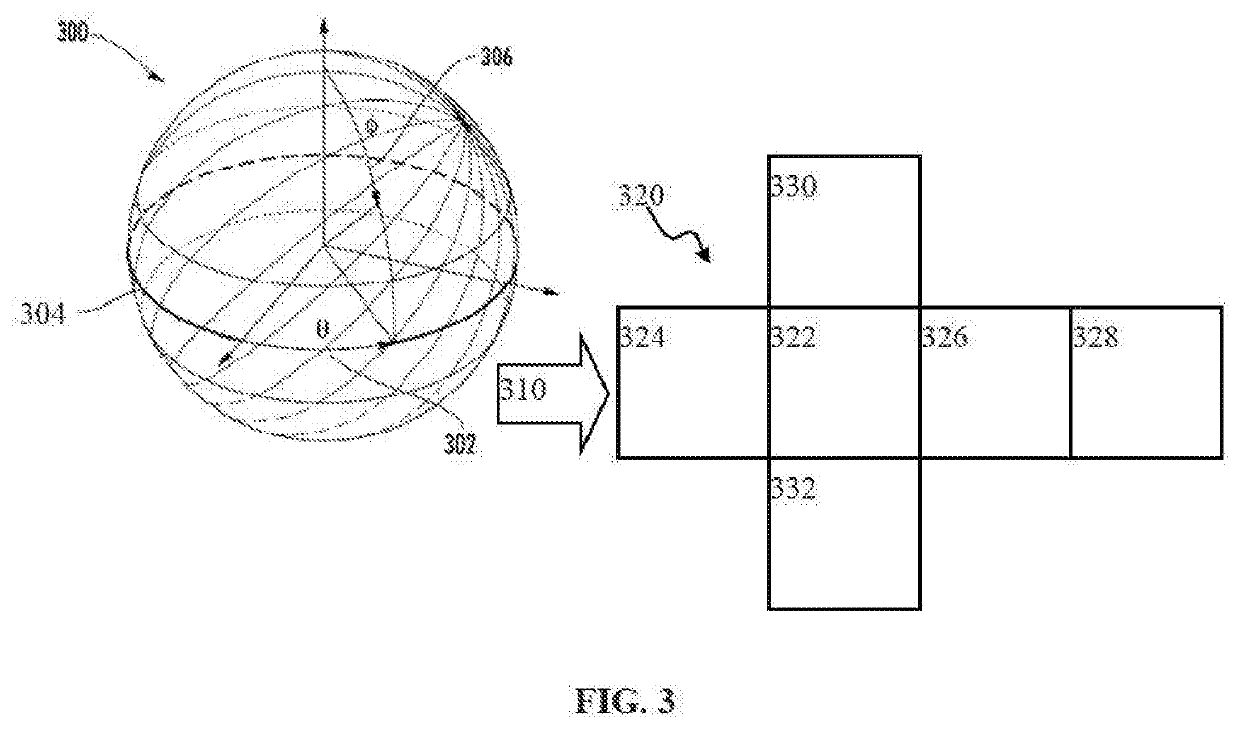 Systems, methods and apparatus for compressing video content