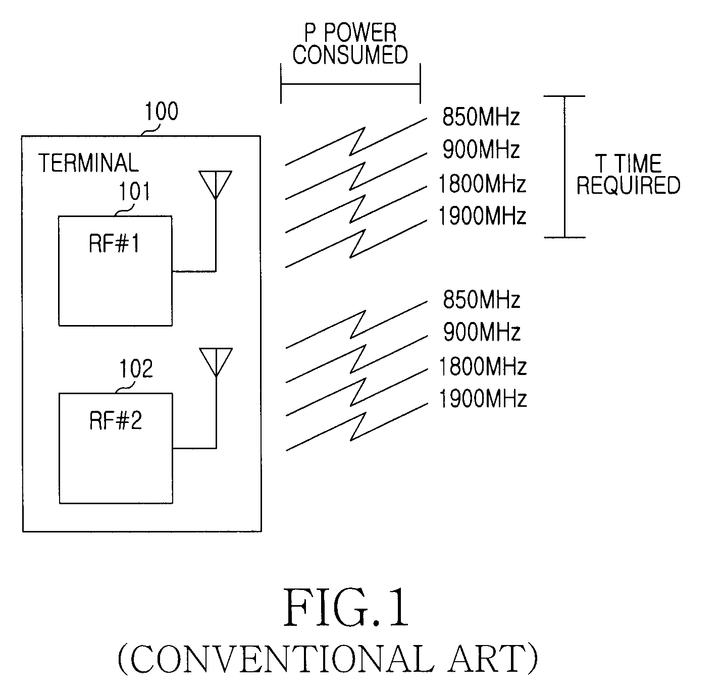 Apparatus and method for power scanning in mobile communication terminal with dual sim card