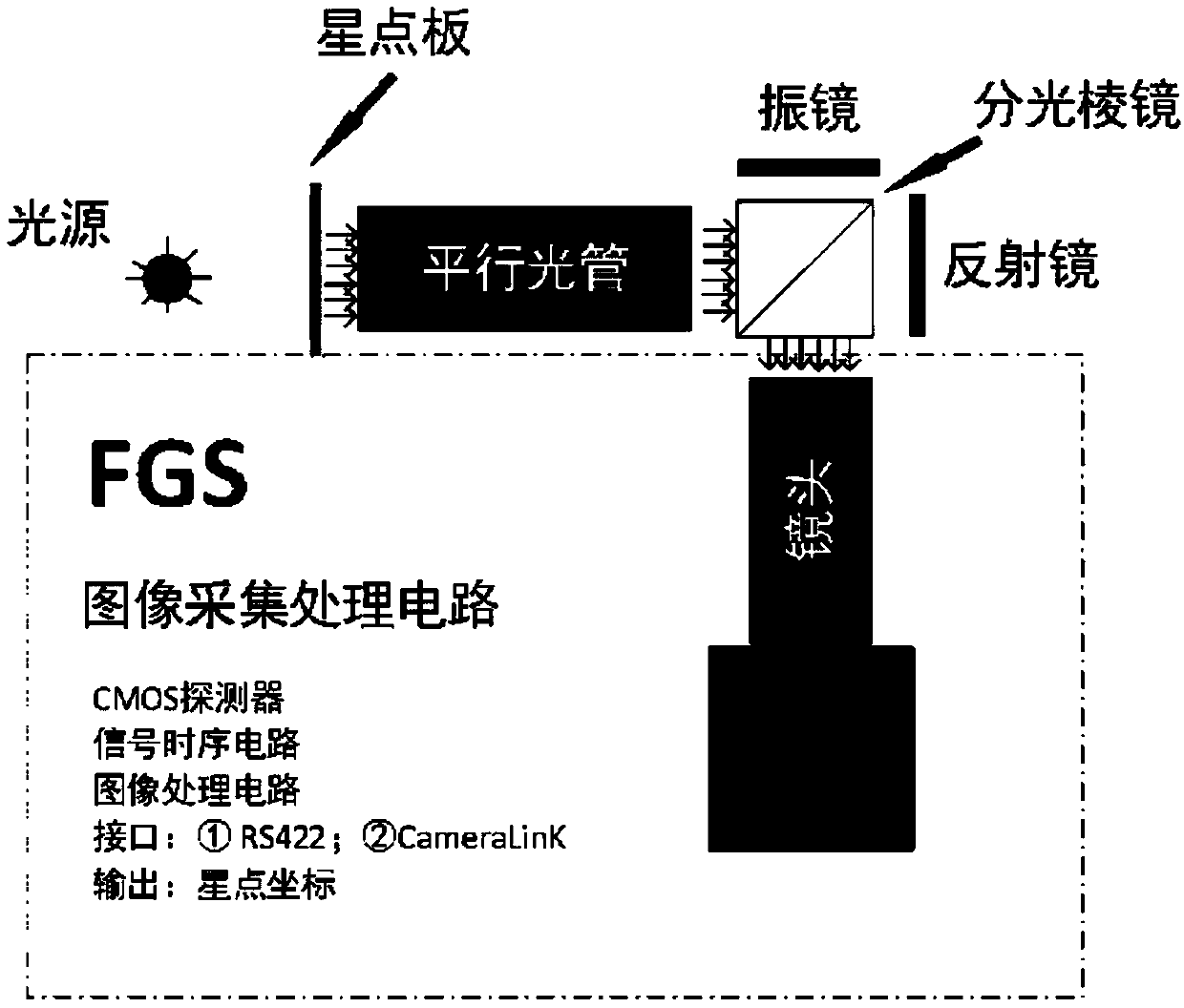 Satellite attitude control test method based on optical sensor