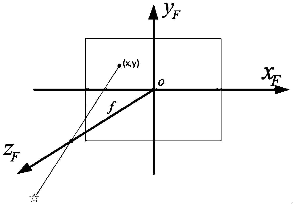 Satellite attitude control test method based on optical sensor