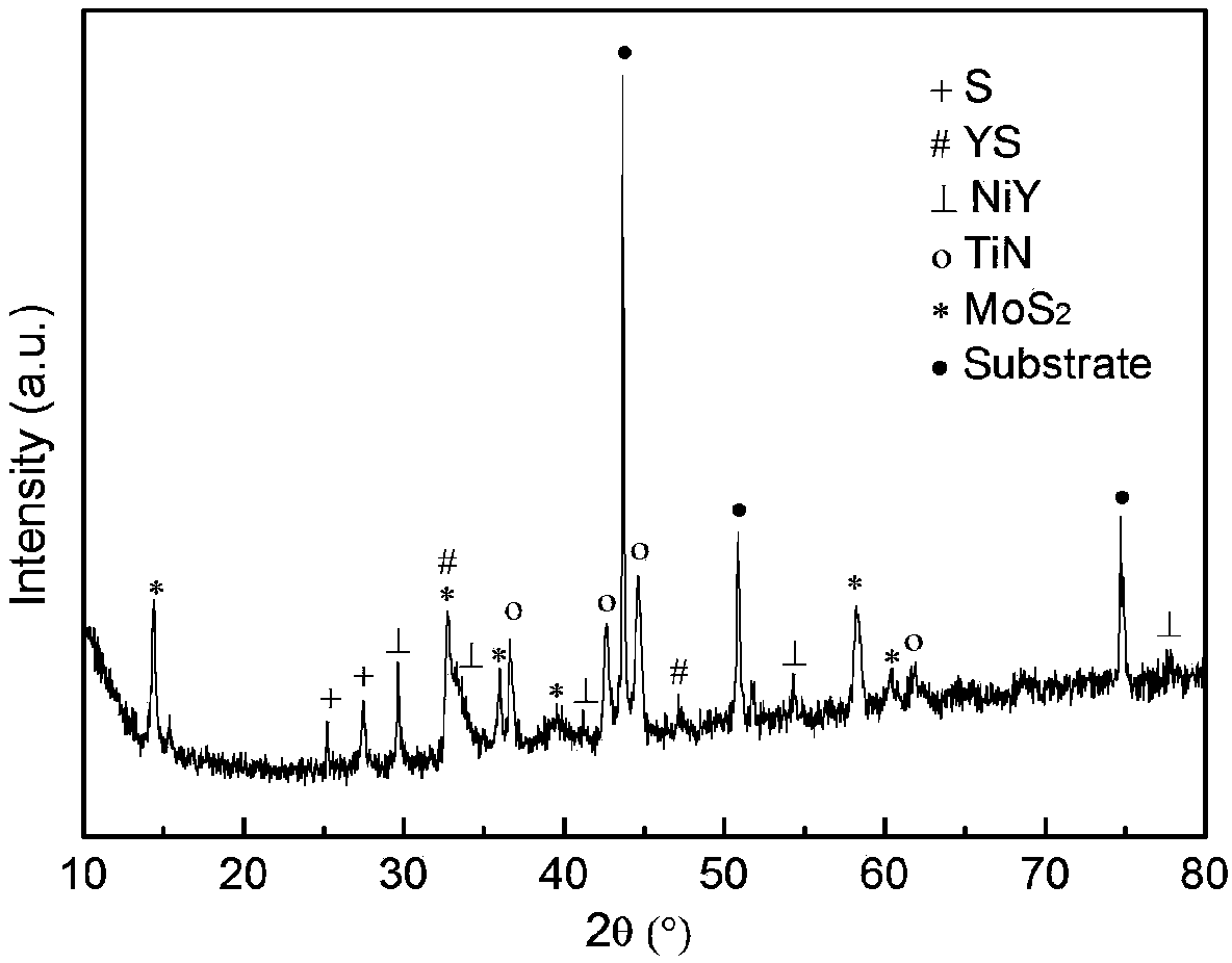 Rare earth yttrium doped molybdenum disulfide self-lubricating composite coating and preparation method thereof