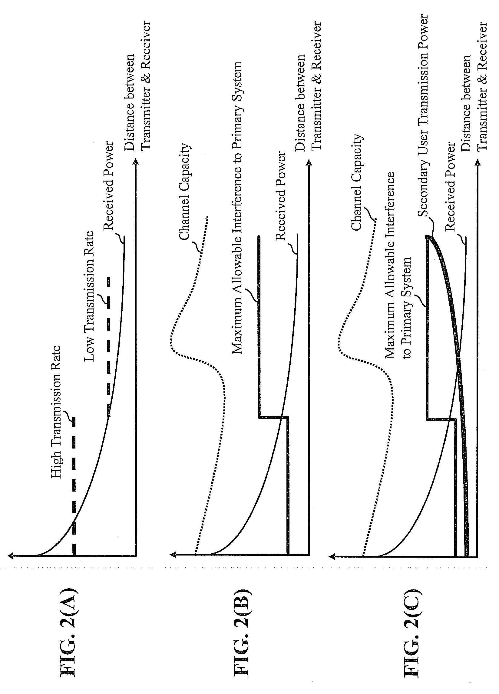 Re-configurable communication device and managing method thereof