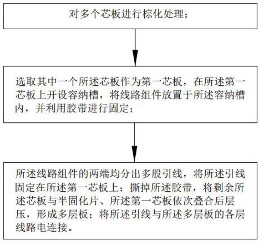 Circuit-embedded PCB manufacturing method and circuit-embedded PCB