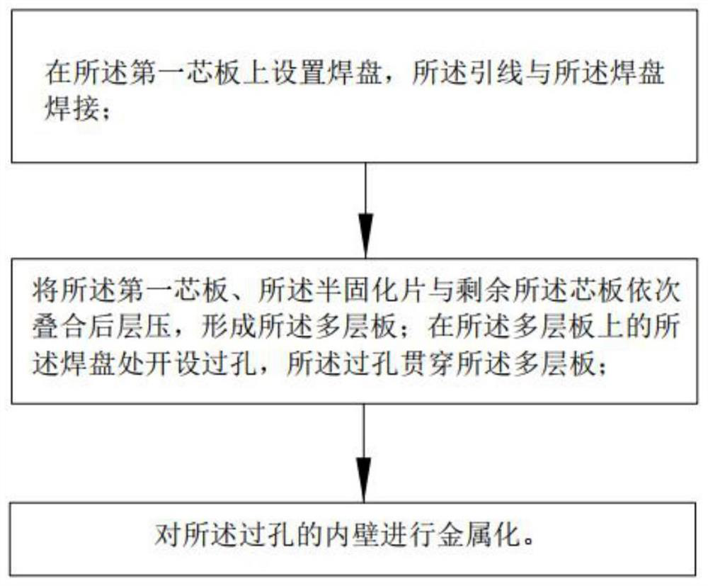 Circuit-embedded PCB manufacturing method and circuit-embedded PCB