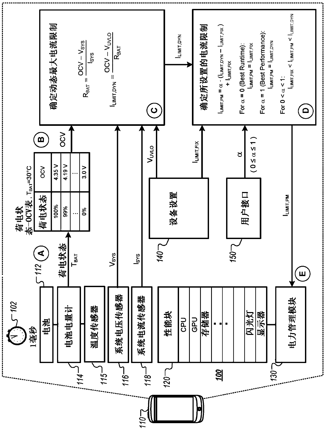 Dynamic battery power management