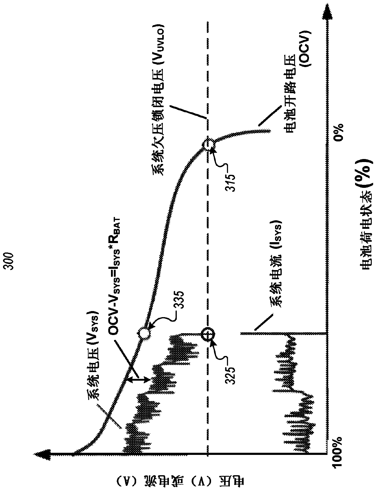 Dynamic battery power management