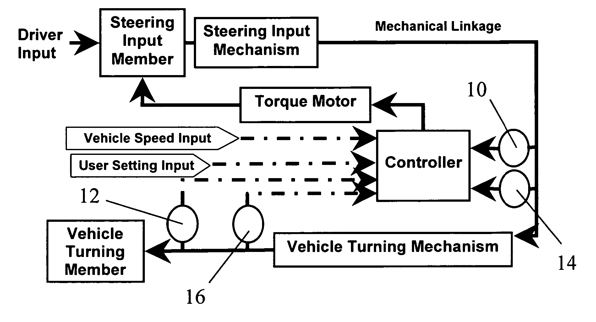 Torque sensor based steering response