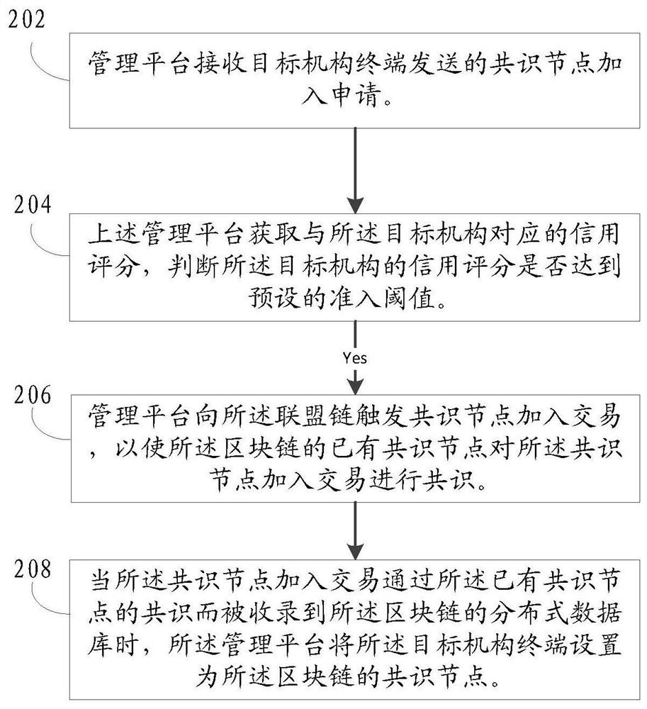Data processing method and device based on block chain