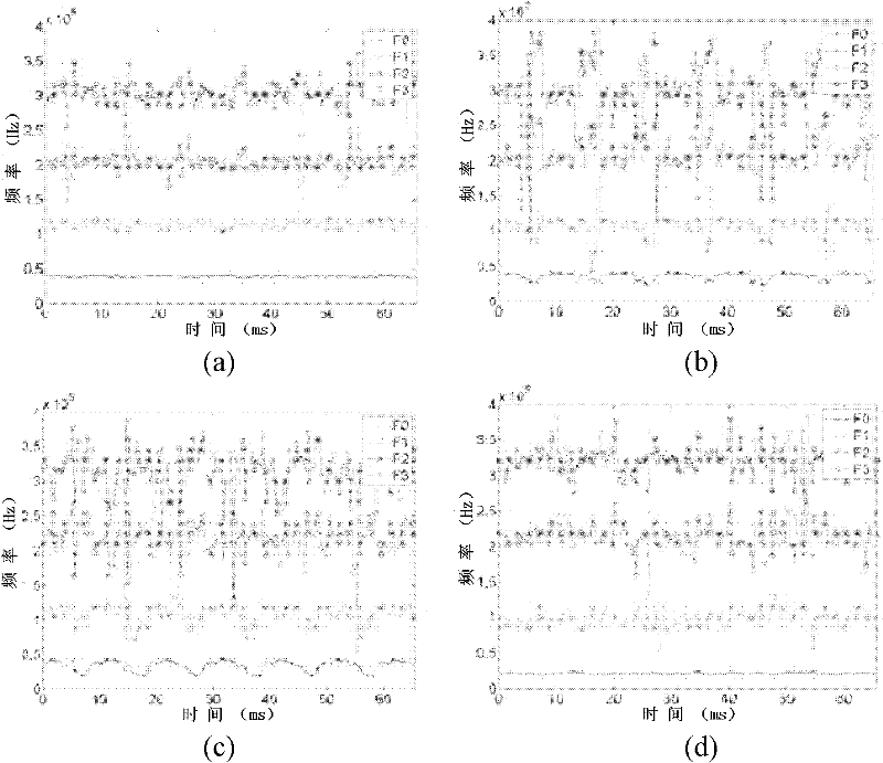 Resonance peak-based ultrasonic cavitation state identification method